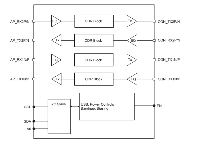 Block Diagram - Diodes Incorporated PI2EQX22024 USB Type-C™ Bi-Directional ReTimer